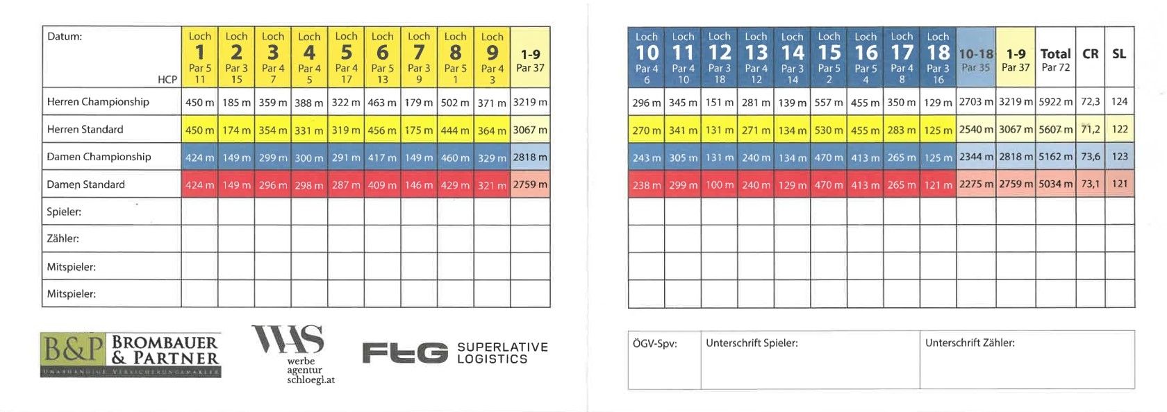 FR_Scorecard